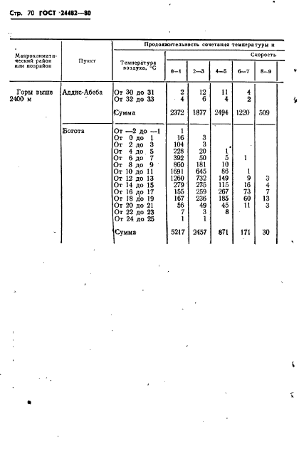 ГОСТ 24482-80