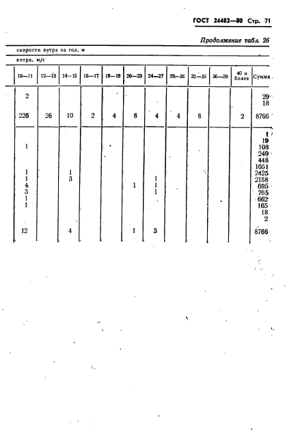 ГОСТ 24482-80