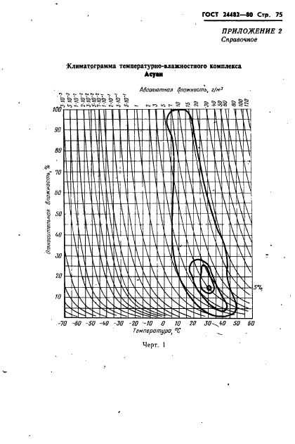 ГОСТ 24482-80