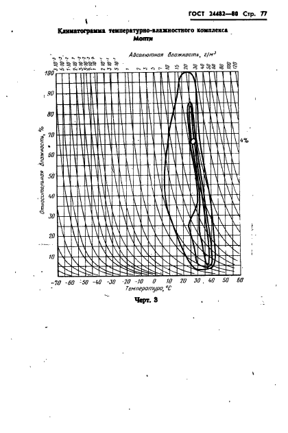 ГОСТ 24482-80