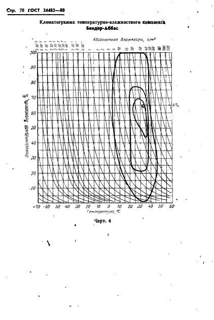 ГОСТ 24482-80