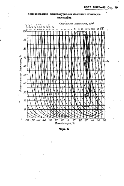 ГОСТ 24482-80