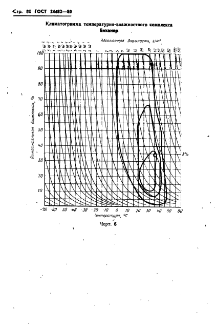 ГОСТ 24482-80