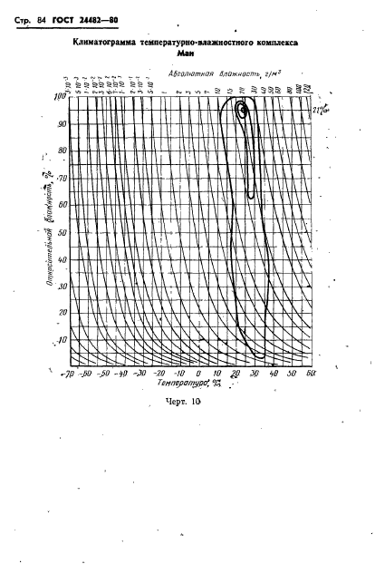 ГОСТ 24482-80