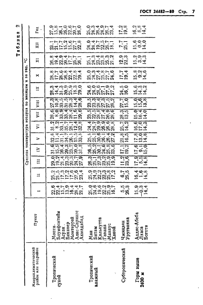 ГОСТ 24482-80