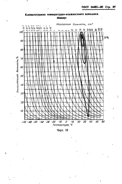 ГОСТ 24482-80
