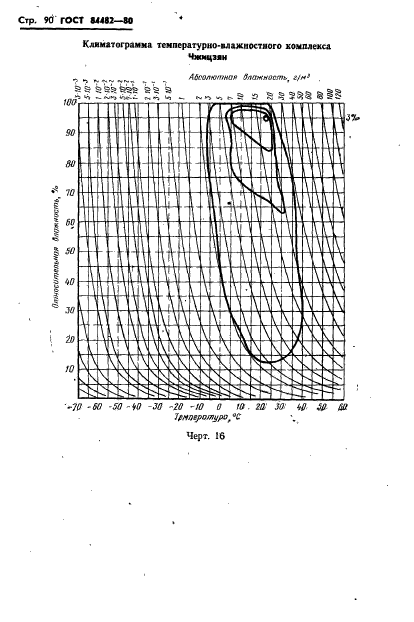 ГОСТ 24482-80