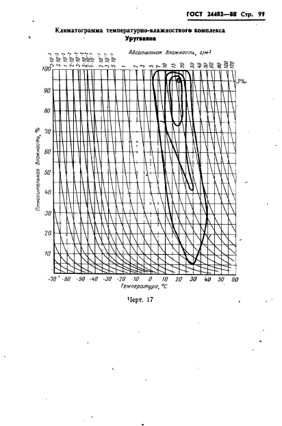 ГОСТ 24482-80