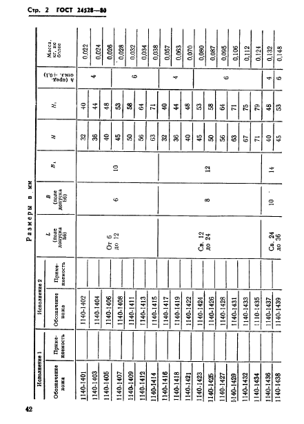 ГОСТ 24528-80