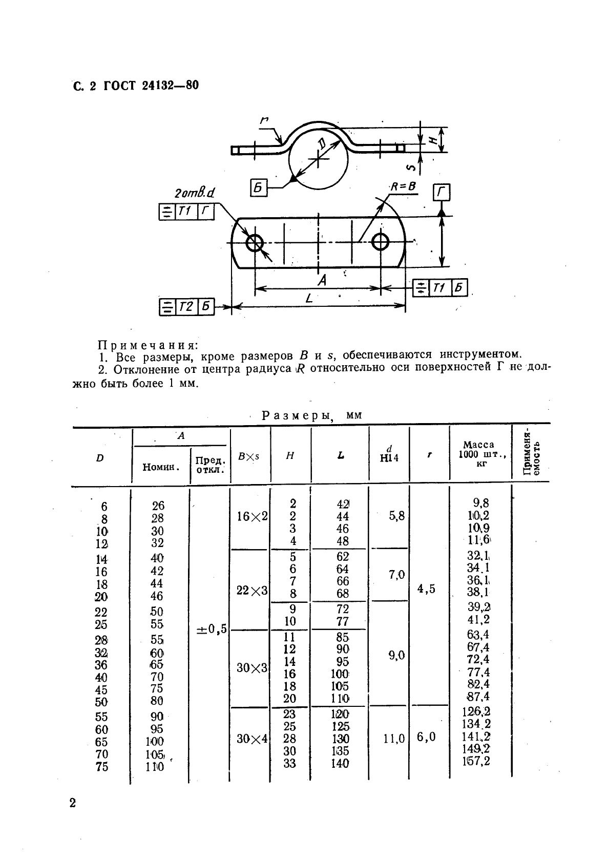 ГОСТ 24132-80