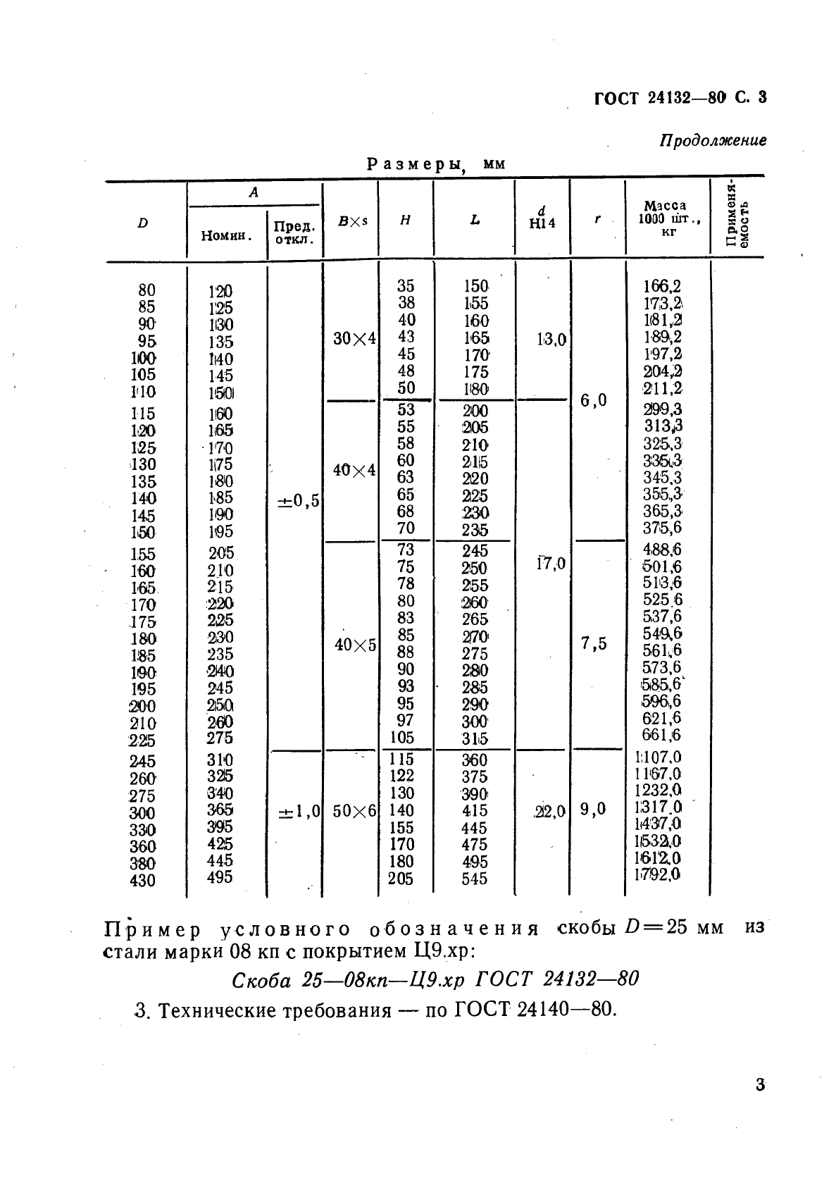 ГОСТ 24132-80