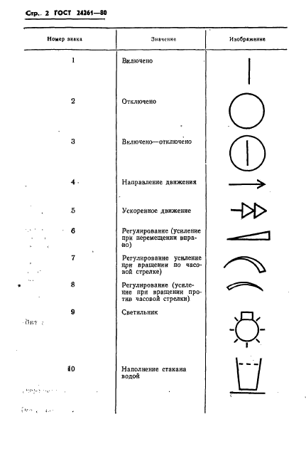 ГОСТ 24261-80