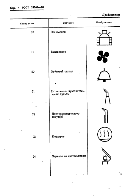 ГОСТ 24261-80