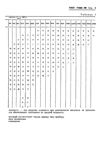 ГОСТ 17466-80