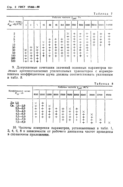 ГОСТ 17466-80