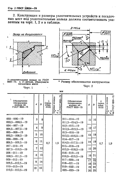 ГОСТ 23824-79