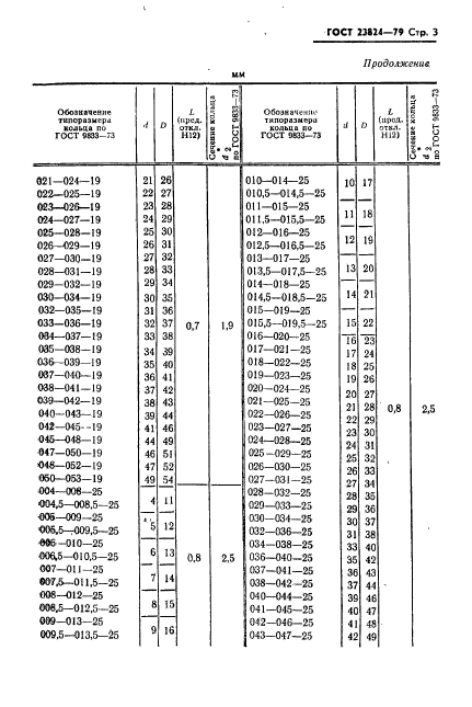 ГОСТ 23824-79