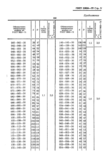 ГОСТ 23824-79