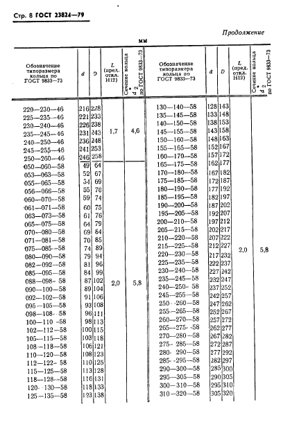 ГОСТ 23824-79