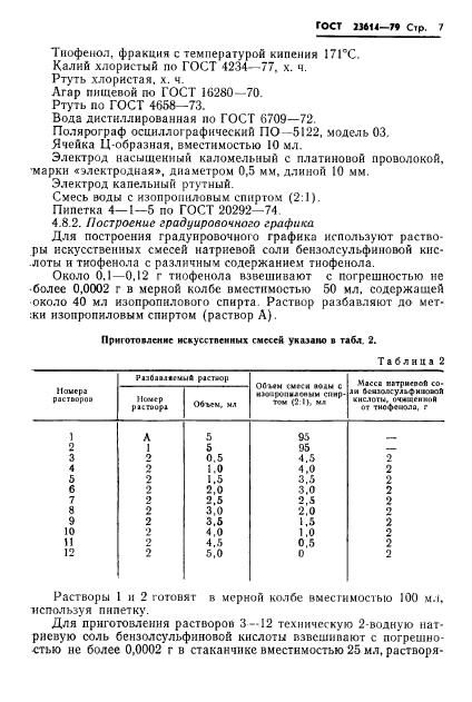 ГОСТ 23614-79