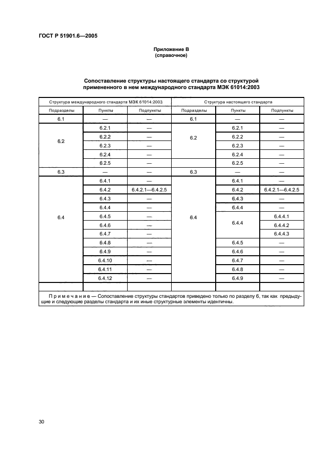 ГОСТ Р 51901.6-2005