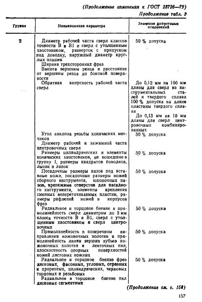 ГОСТ 23726-79