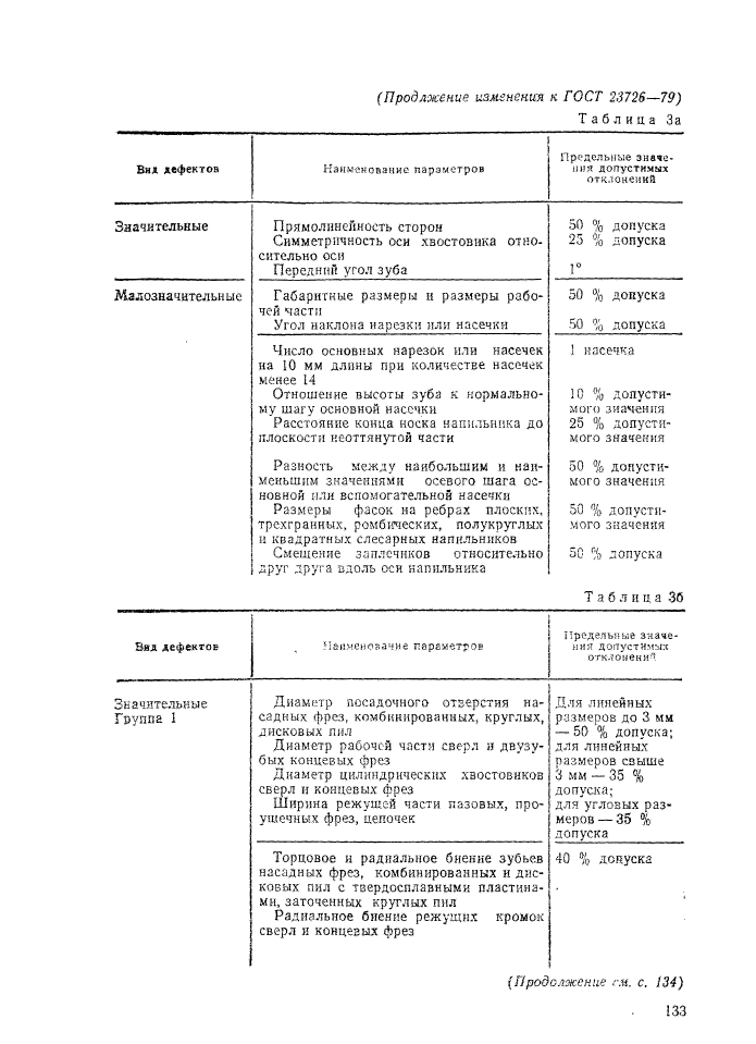 ГОСТ 23726-79