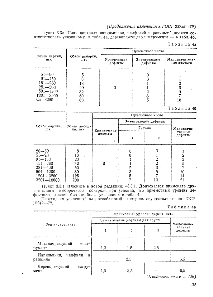 ГОСТ 23726-79