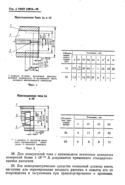 ГОСТ 23913-79