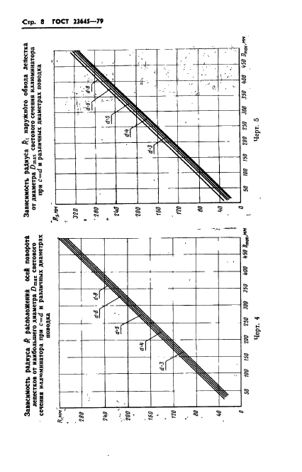 ГОСТ 23645-79