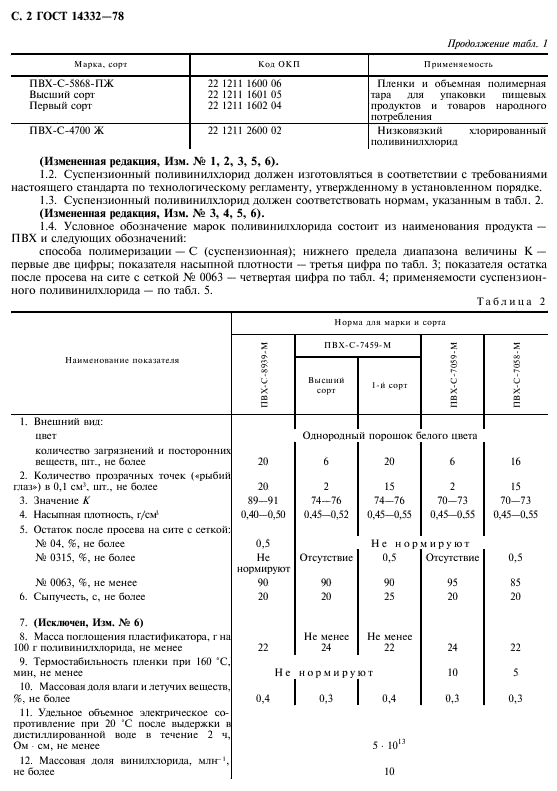 ГОСТ 14332-78