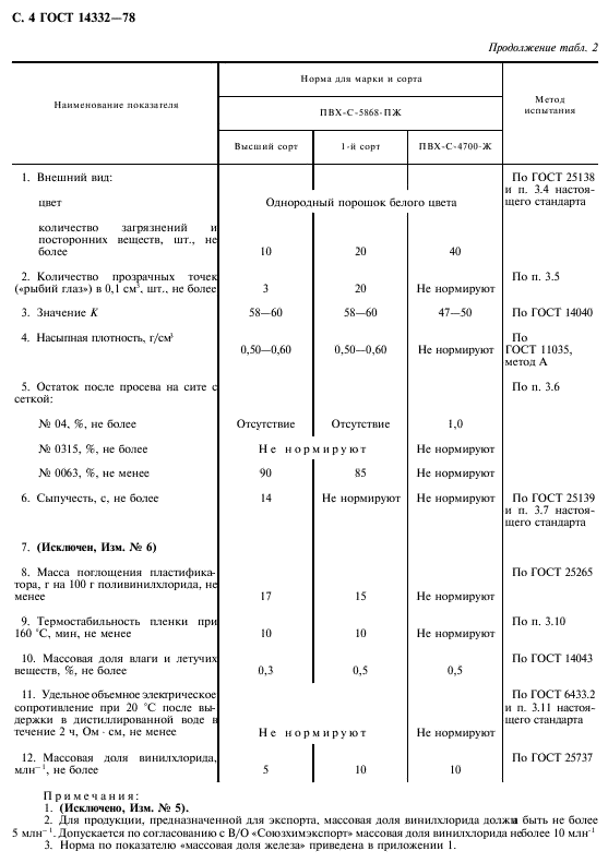 ГОСТ 14332-78