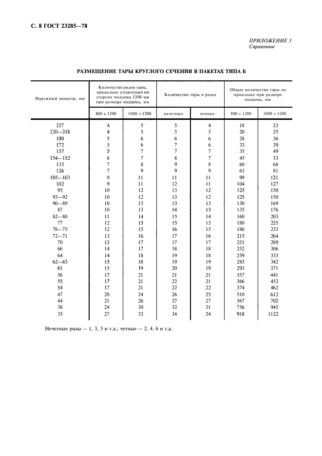 ГОСТ 23285-78