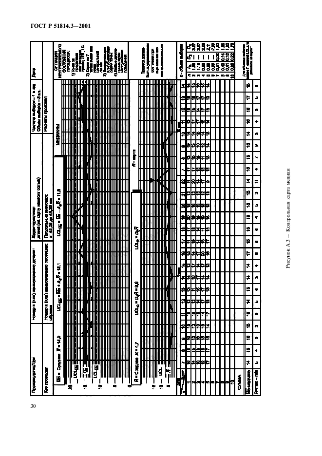 ГОСТ Р 51814.3-2001