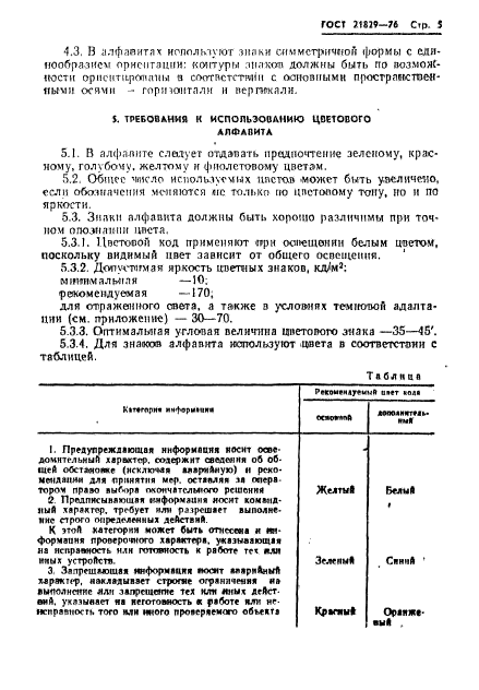 ГОСТ 21829-76