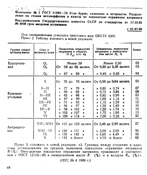 ГОСТ 21489-76