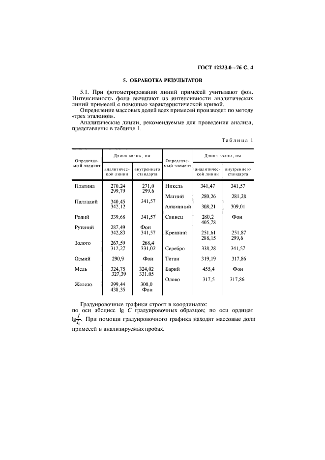 ГОСТ 12223.0-76