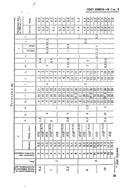 ГОСТ 22002.8-76