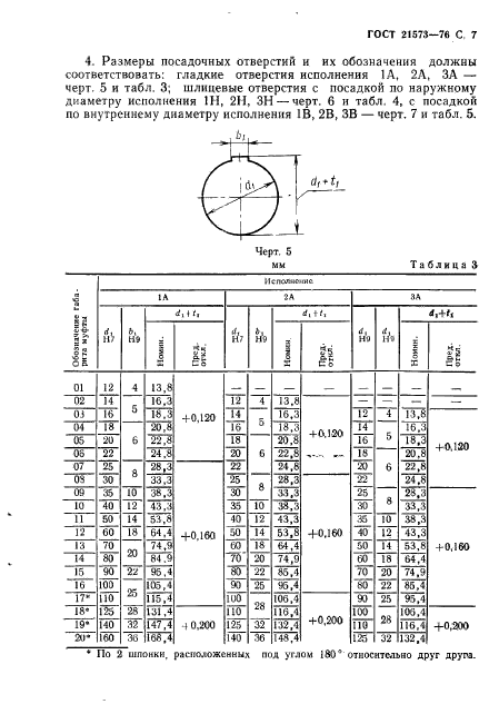 ГОСТ 21573-76