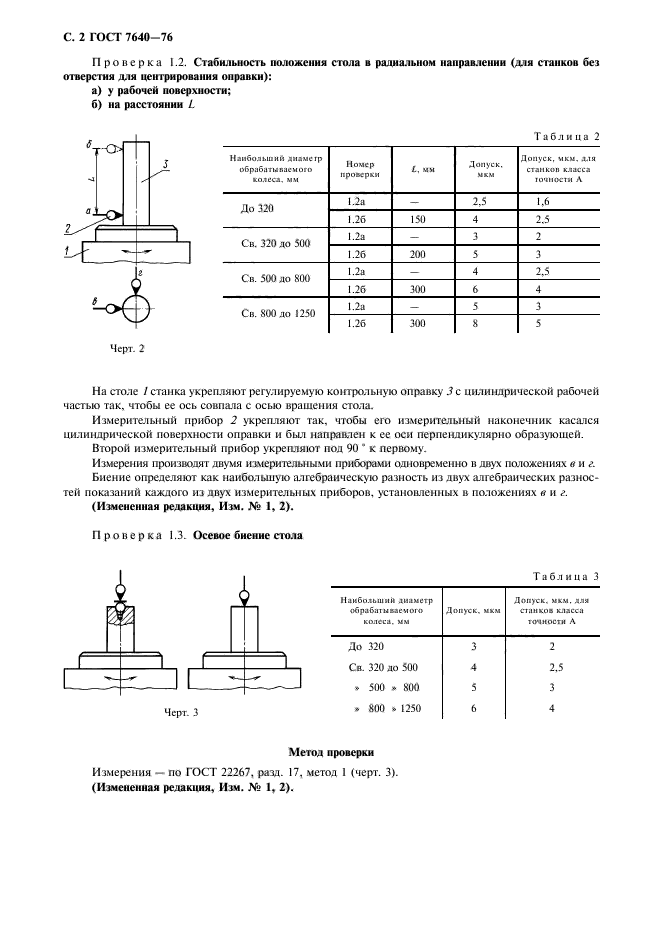 ГОСТ 7640-76