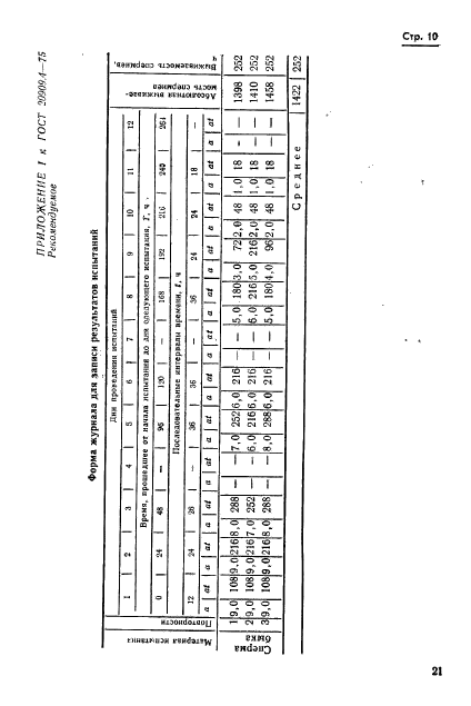 ГОСТ 20909.4-75