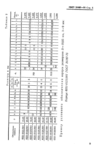 ГОСТ 21187-75