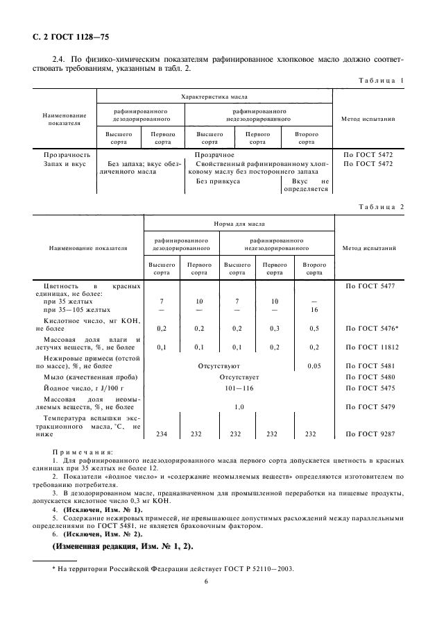 ГОСТ 1128-75