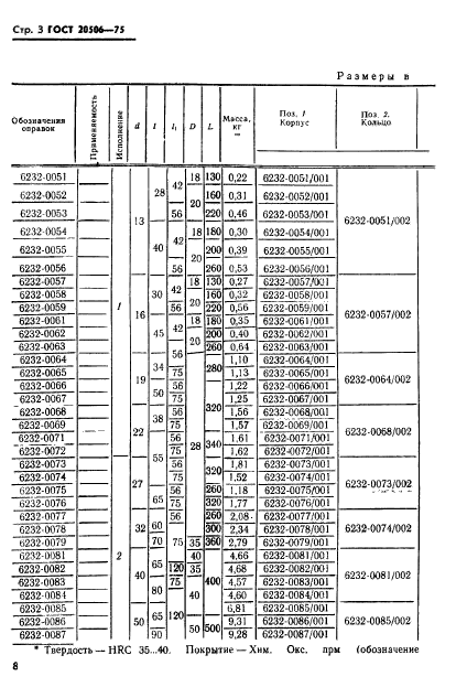 ГОСТ 20506-75