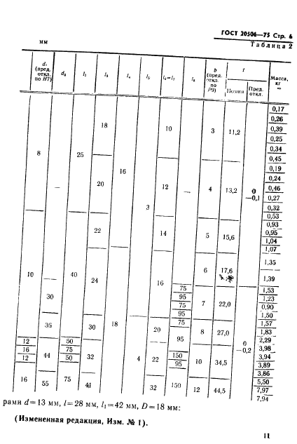 ГОСТ 20506-75