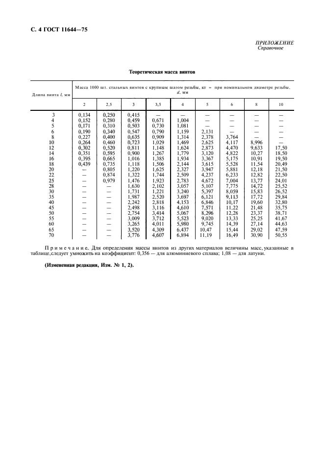 ГОСТ 11644-75