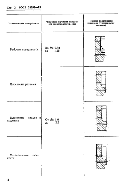 ГОСТ 21293-75