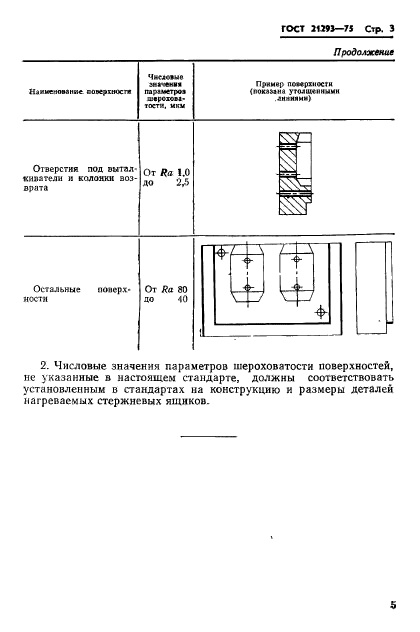 ГОСТ 21293-75