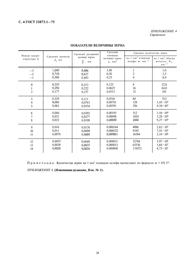 ГОСТ 21073.1-75