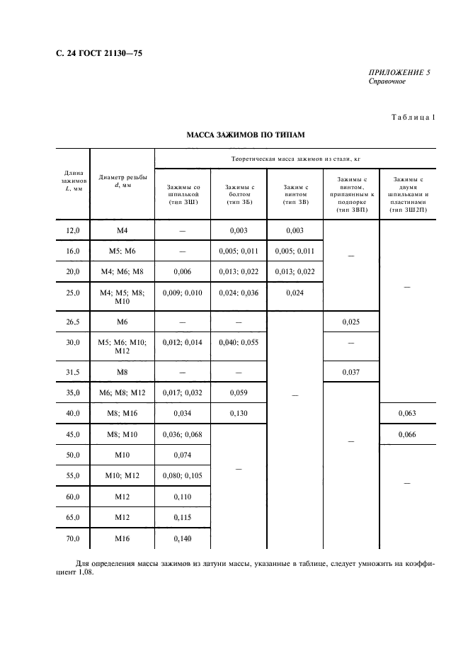 ГОСТ 21130-75